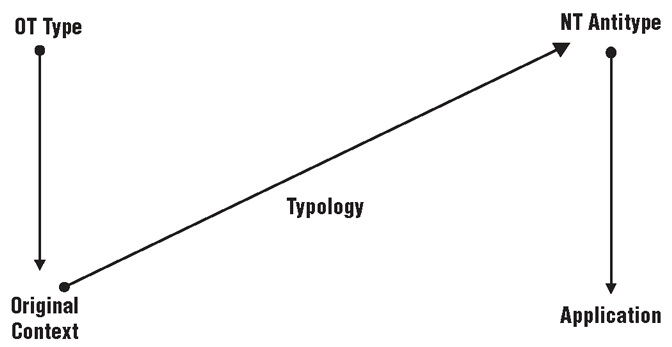 type-chart
